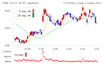 ＦＰパートナーチャート