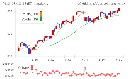 アトムチャート