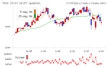 小野建チャート