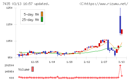 ナ・デックスチャート
