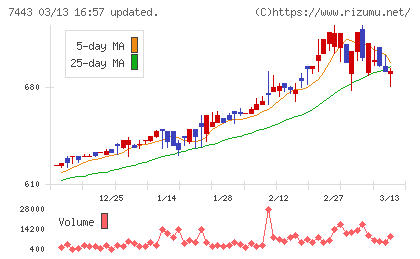 横浜魚類チャート