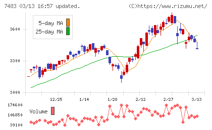 ドウシシャチャート