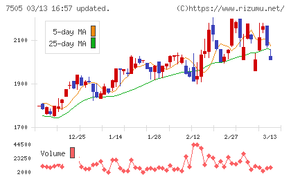扶桑電通チャート