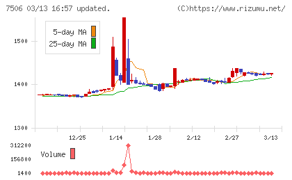 ハウス　オブ　ローゼチャート
