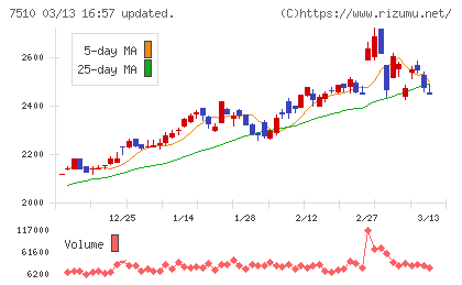 たけびしチャート