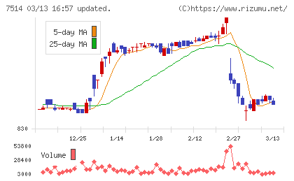 ヒマラヤチャート