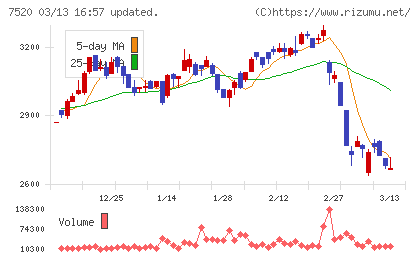 エコスチャート