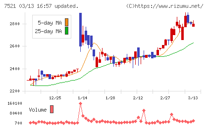 ムサシチャート