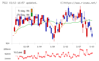 ワタミチャート