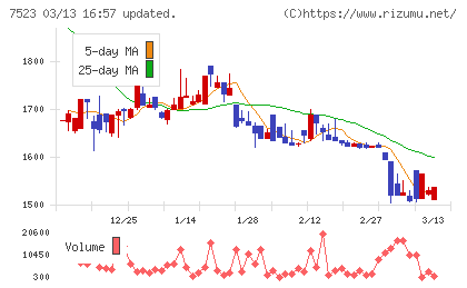 アールビバンチャート