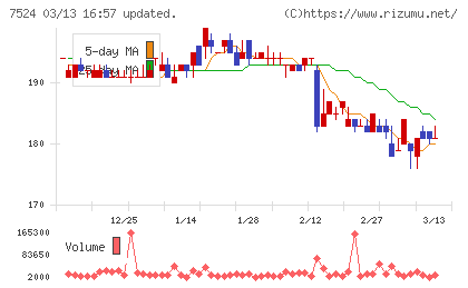 マルシェチャート