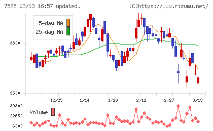 リックスチャート