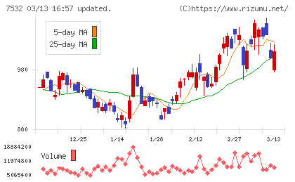 パン・パシフィック・インターナショナルホールディングスチャート