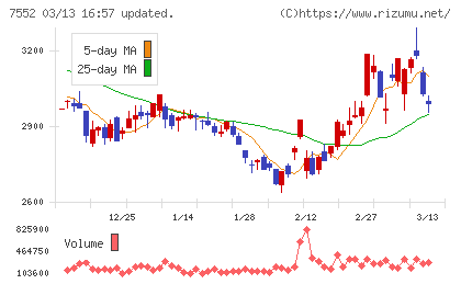 ハピネットチャート