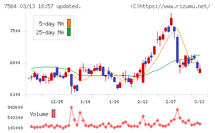 ワークマンチャート