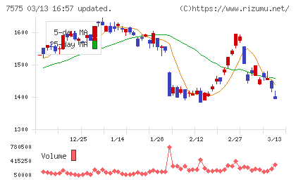 日本ライフラインチャート