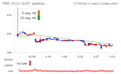 かんなん丸チャート