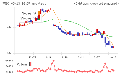 タカショーチャート