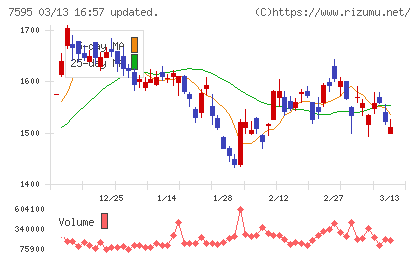アルゴグラフィックスチャート