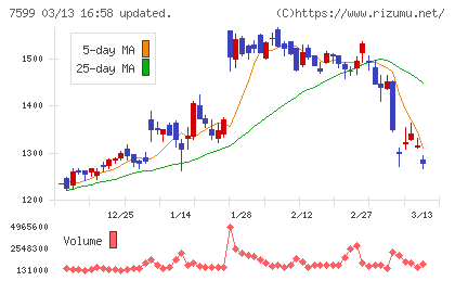 ＩＤＯＭチャート
