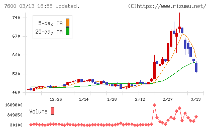 日本エム・ディ・エムチャート