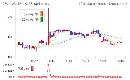 ポプラチャート