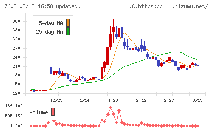 レダックスチャート