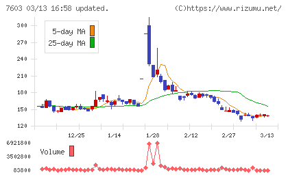ジーイエットチャート