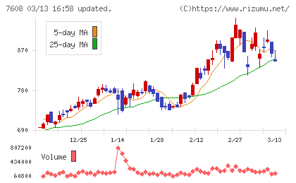 エスケイジャパンチャート