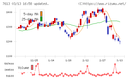 シークスチャート