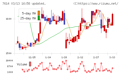 オーエムツーネットワークチャート