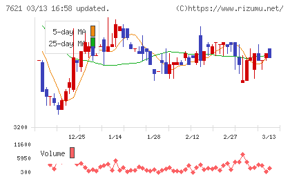 うかいチャート