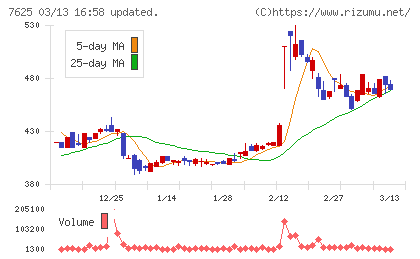 グローバルダイニングチャート