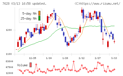 オーハシテクニカチャート