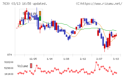 壱番屋チャート
