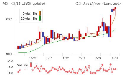 星医療酸器チャート