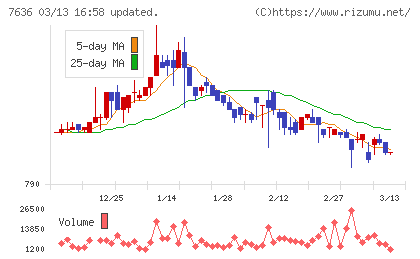 ハンズマンチャート