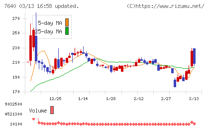 トップカルチャーチャート