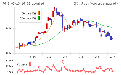 ＰＬＡＮＴチャート