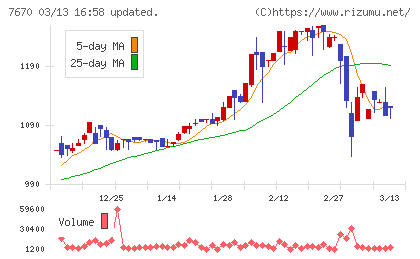 オーウエルチャート