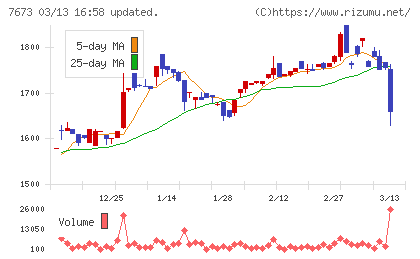 ダイコー通産チャート