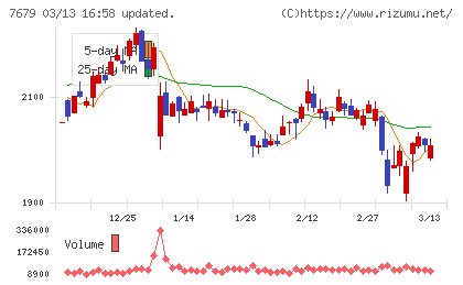 薬王堂ホールディングスチャート