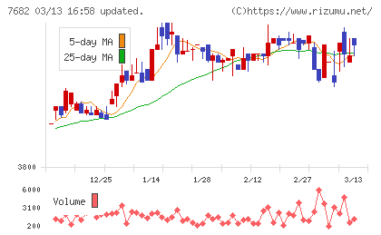 浜木綿チャート