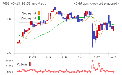 ひとまいるチャート