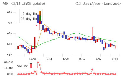 いつもチャート