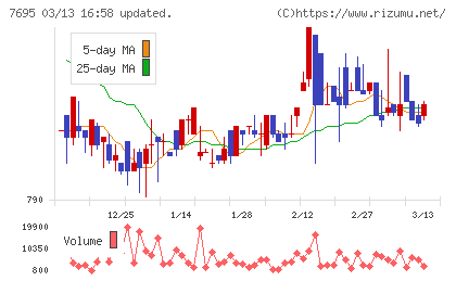 交換できるくんチャート