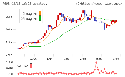 アイスコチャート