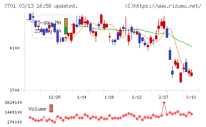 島津製作所チャート