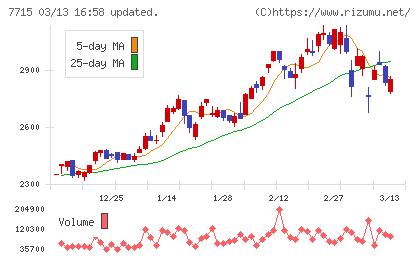 長野計器チャート