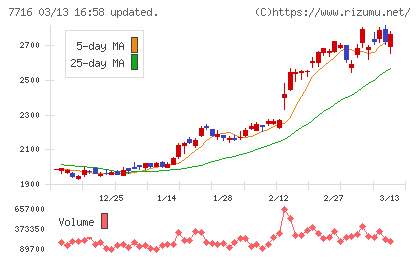 ナカニシチャート